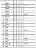 таблица 3.png