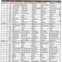 количество ниток получившееся при разборе.jpg