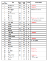 таблица 5.png