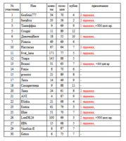 таблица 9.png