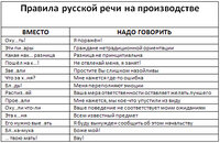 правила русской речи на производстве.jpg
