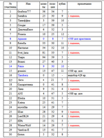 таблица 4.png