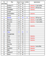 таблица 7.png