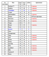 таблица 8.png