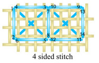 4sided-stitch.jpg