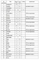 таблица 1.jpg