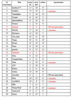 таблица 2.png