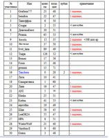 таблица 6.png